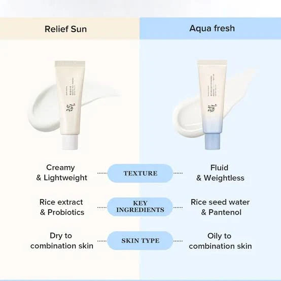 Beauty Of Joseon Relief Sunblock Aqua Fresh